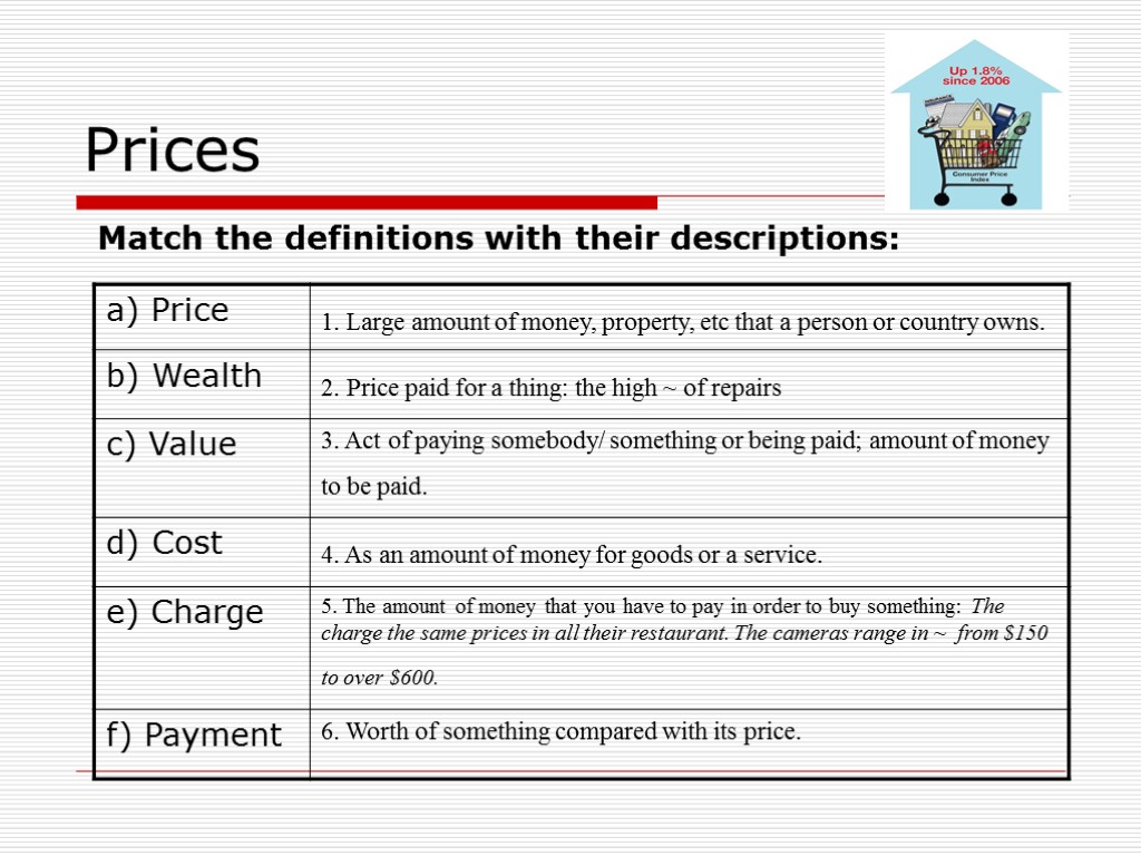 Prices Match the definitions with their descriptions: